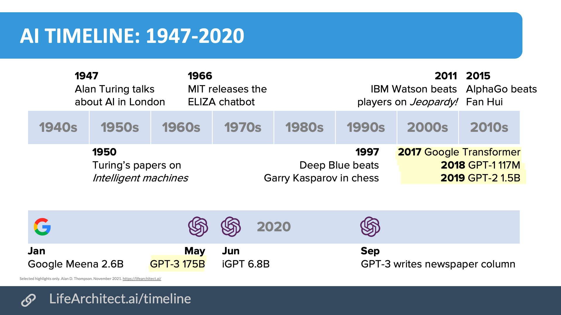 Timeline of AlphaGo - Timelines