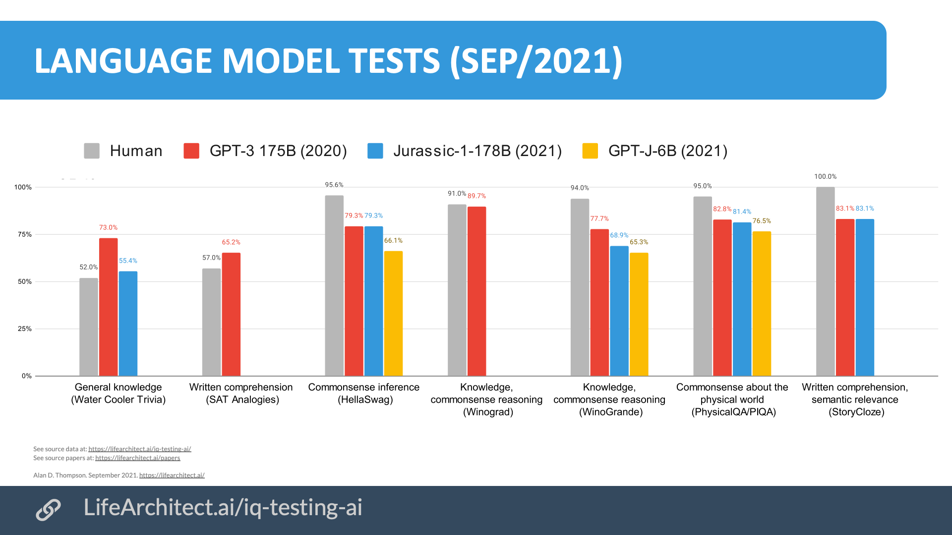 Understanding the Limitations of IQ Testing — Eightify