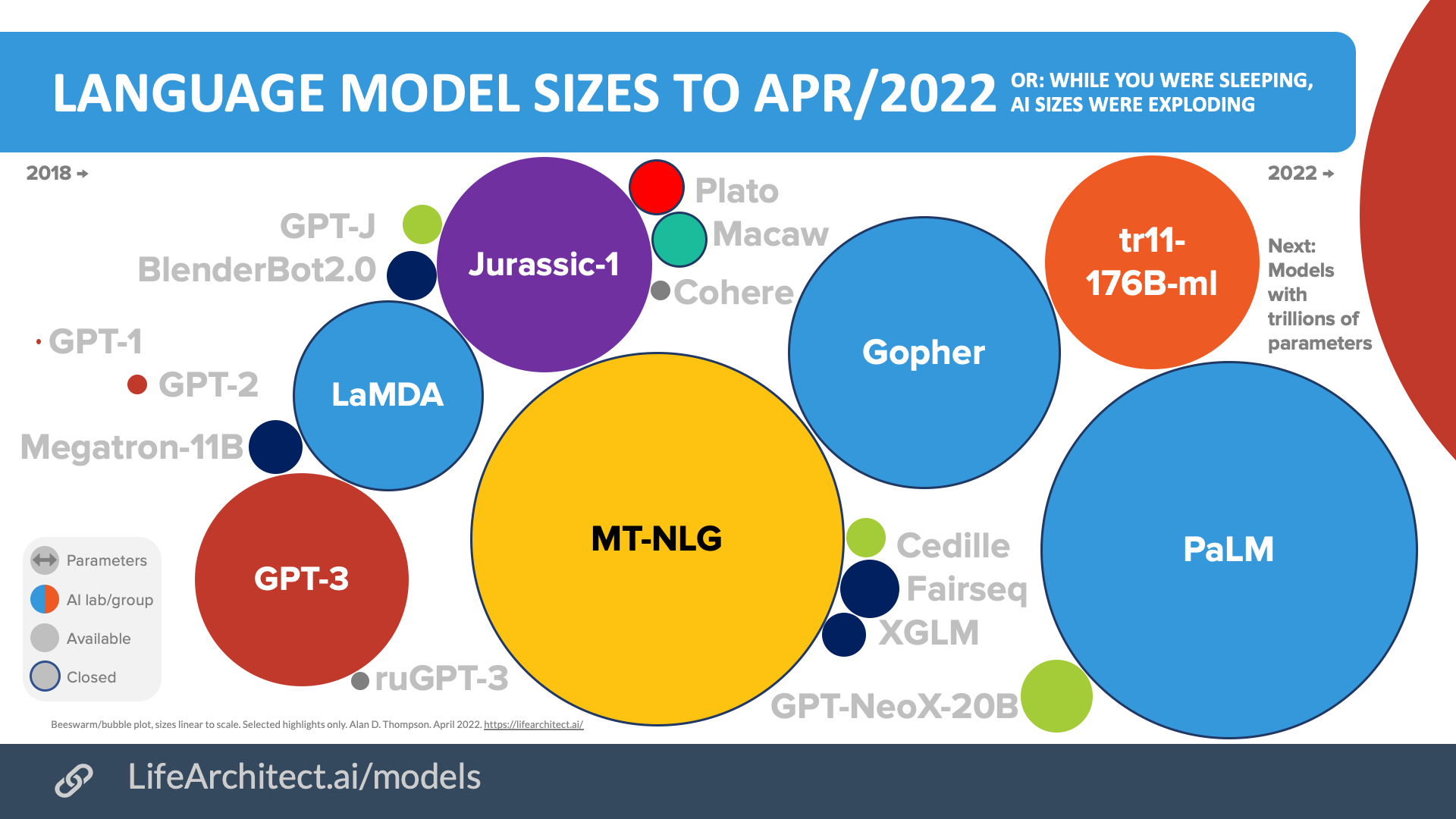 What Is A Large Language Model Gpt Ai News SexiezPicz Web Porn   2022 Alan D Thompson AI Bubbles Rev 0 