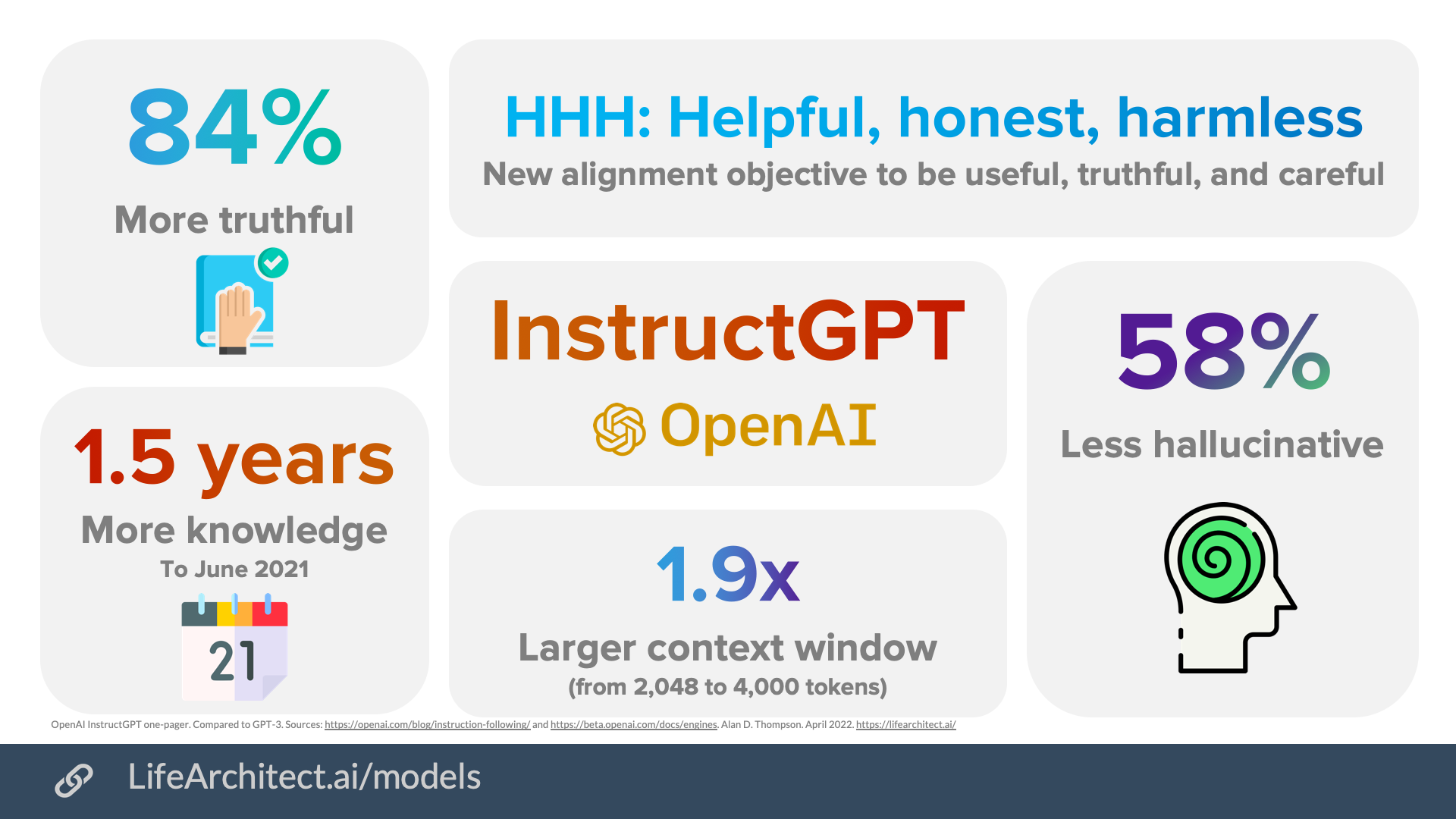 OpenAI's new GPT 3.5 Instruct