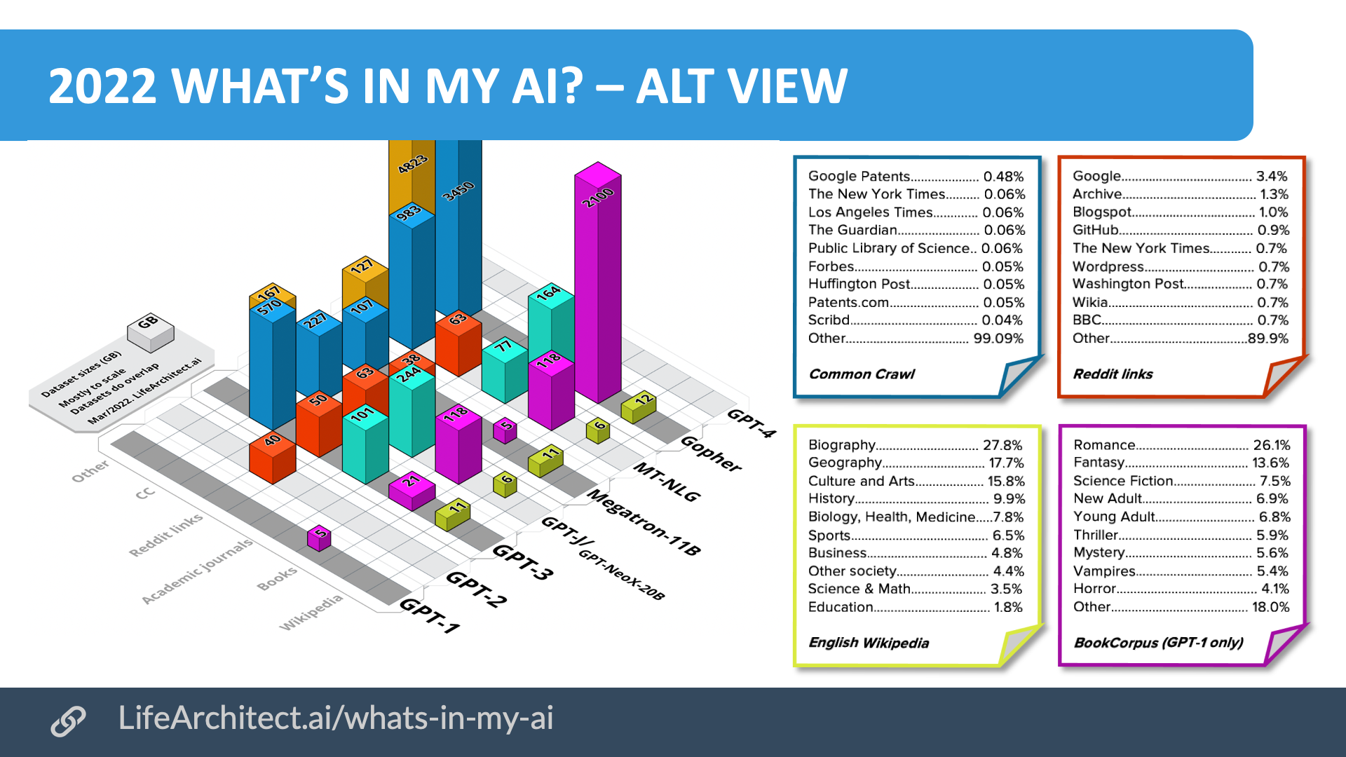 AI + IQ testing (human vs AI) – Dr Alan D. Thompson – Life Architect