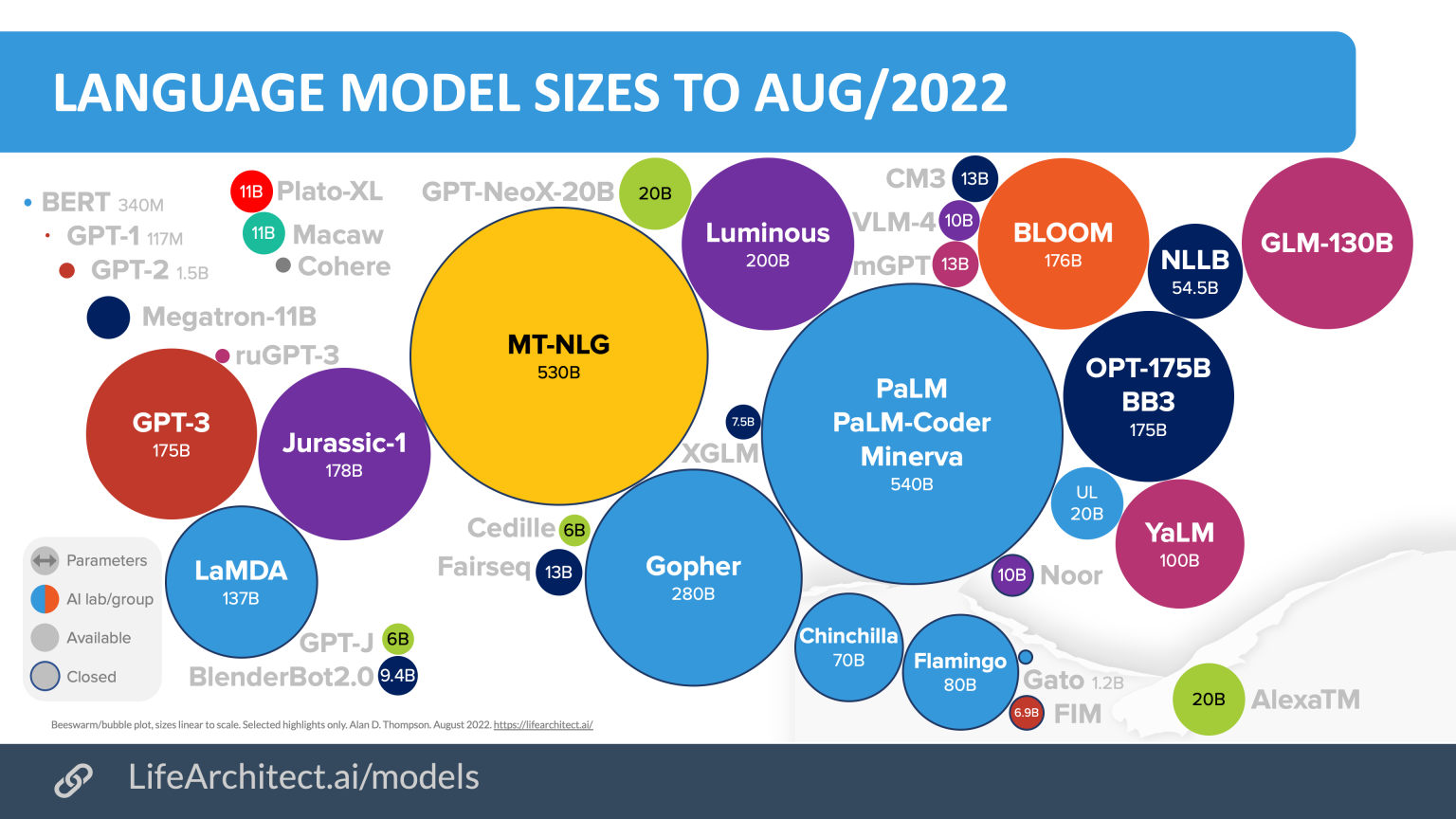 Inside Language Models from GPT 3 To PaLM Dr Alan D Thompson 