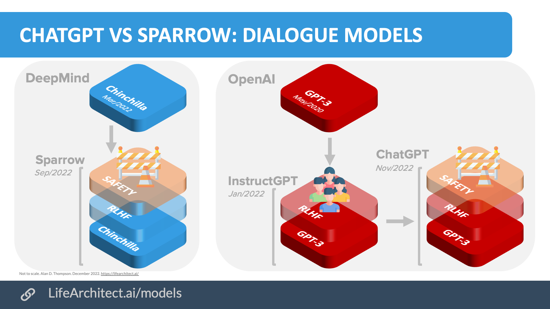 chat gpt vs google