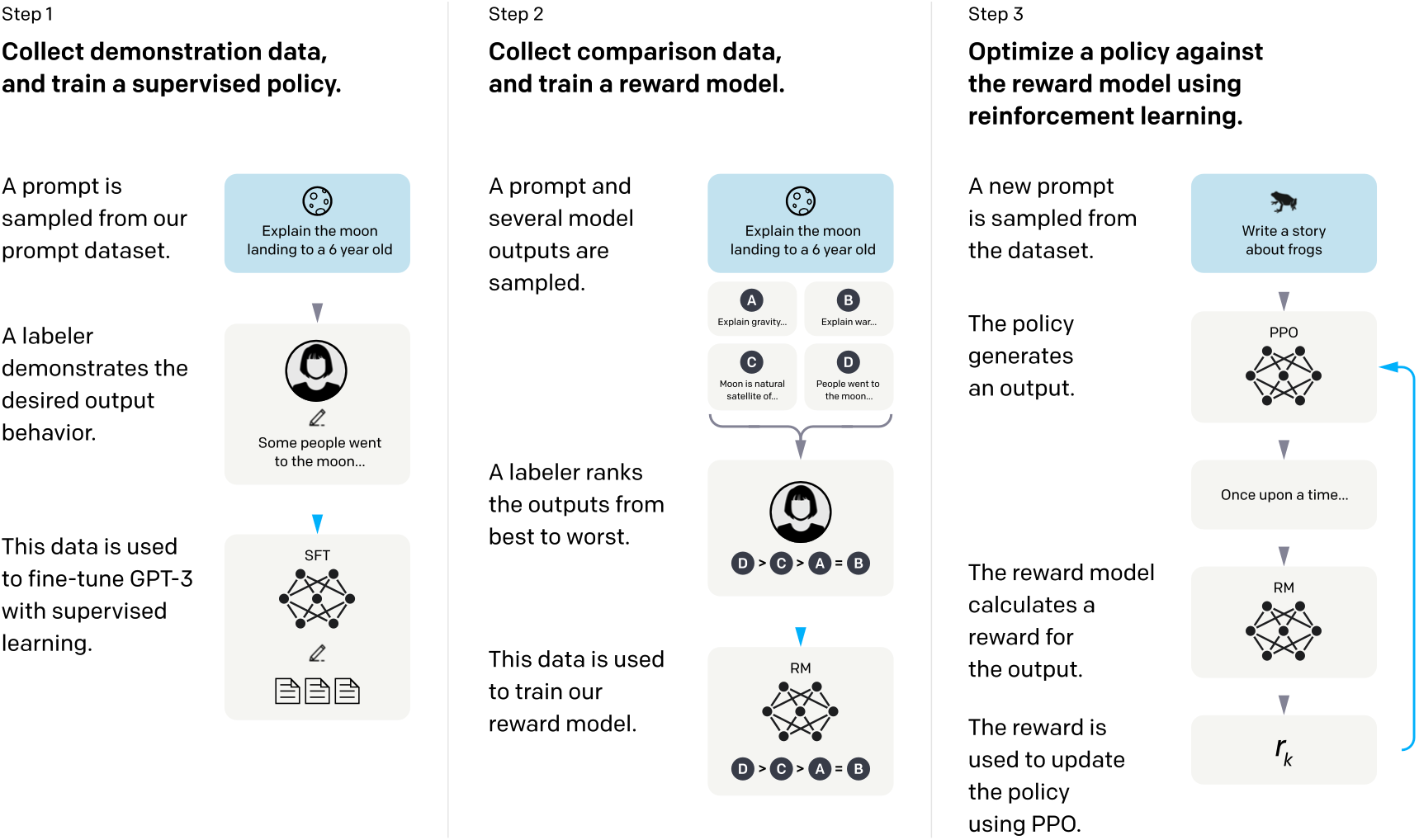 OpenAI's new GPT 3.5 Instruct