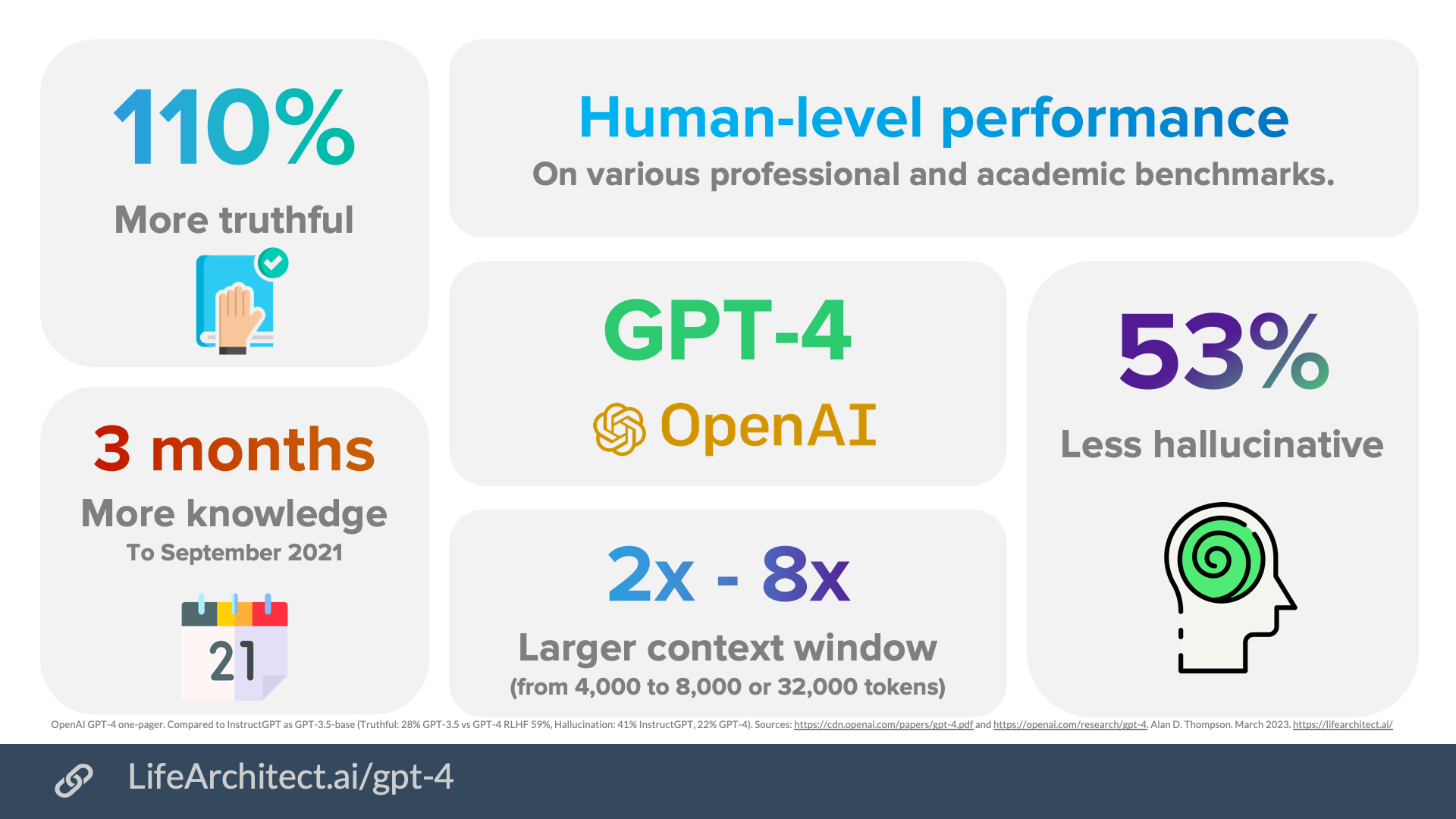 OpenAI GPT-4 is here with multimodal AI capabilities