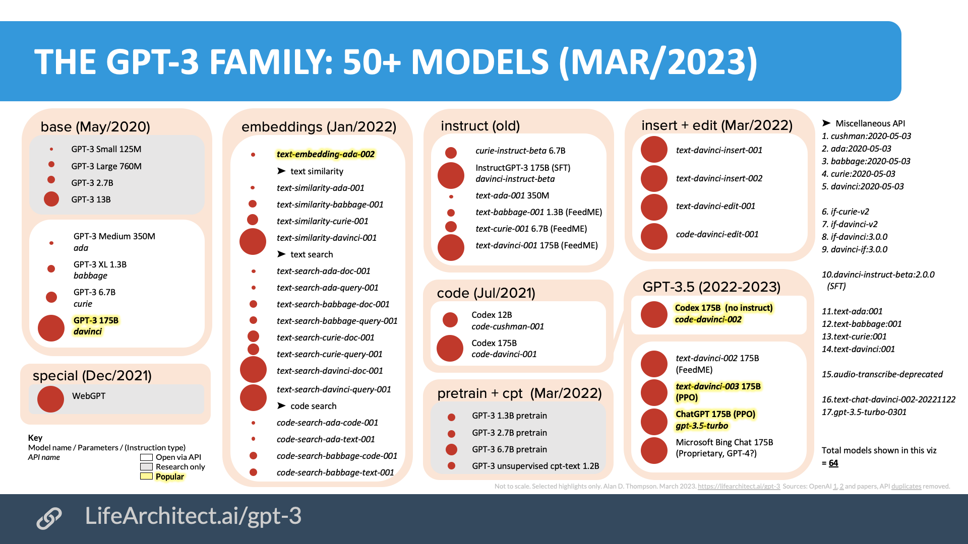 Asking GPT3.5 for generation of a  video URL : r/ChatGPT