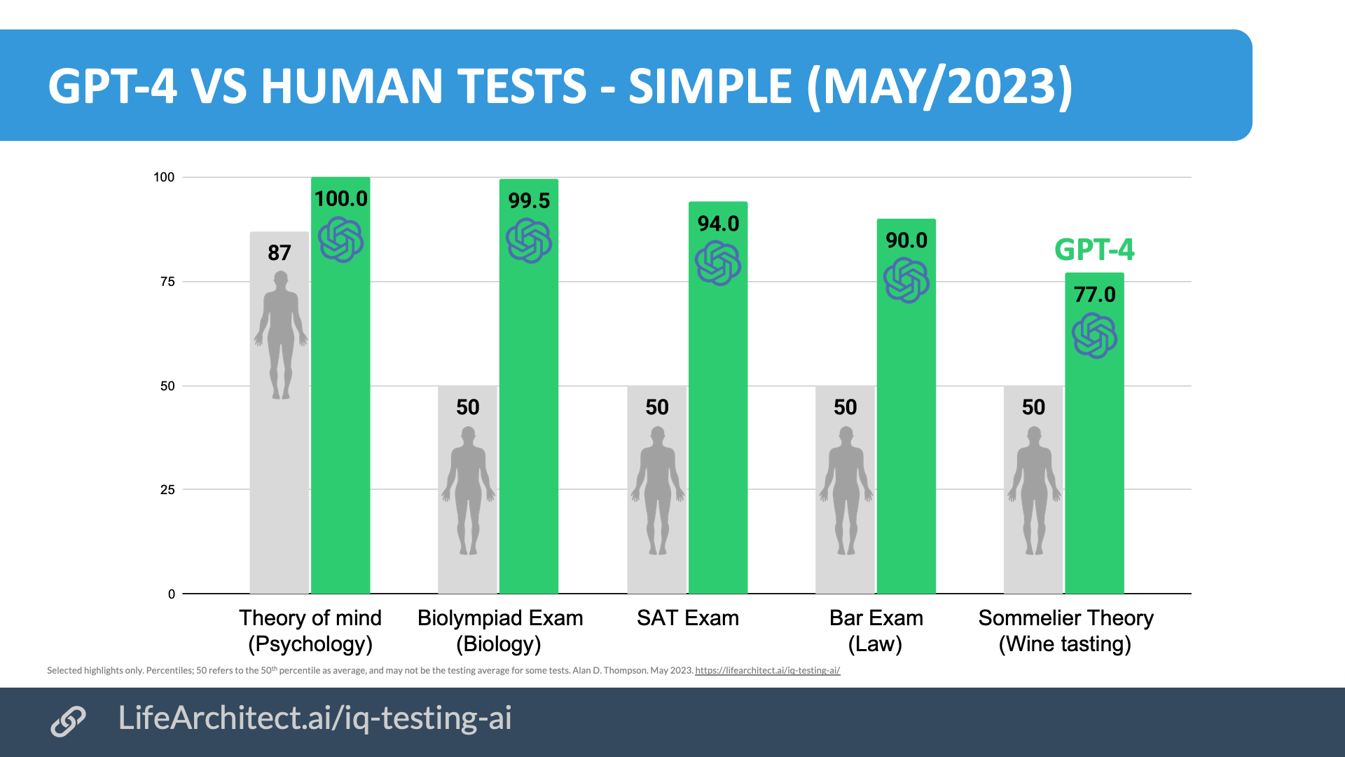 Brain-machine interface (BMI) details – Dr Alan D. Thompson – Life Architect