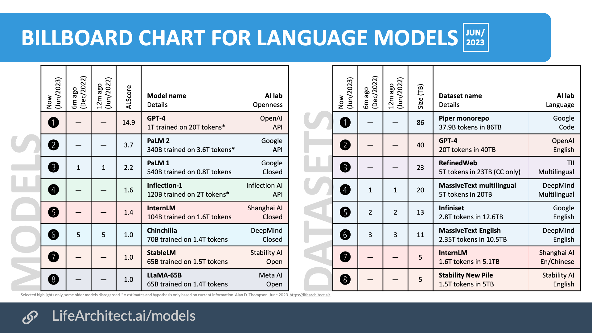 Integrated AI: The sky is entrancing (mid-2023 AI retrospective) – Dr ...