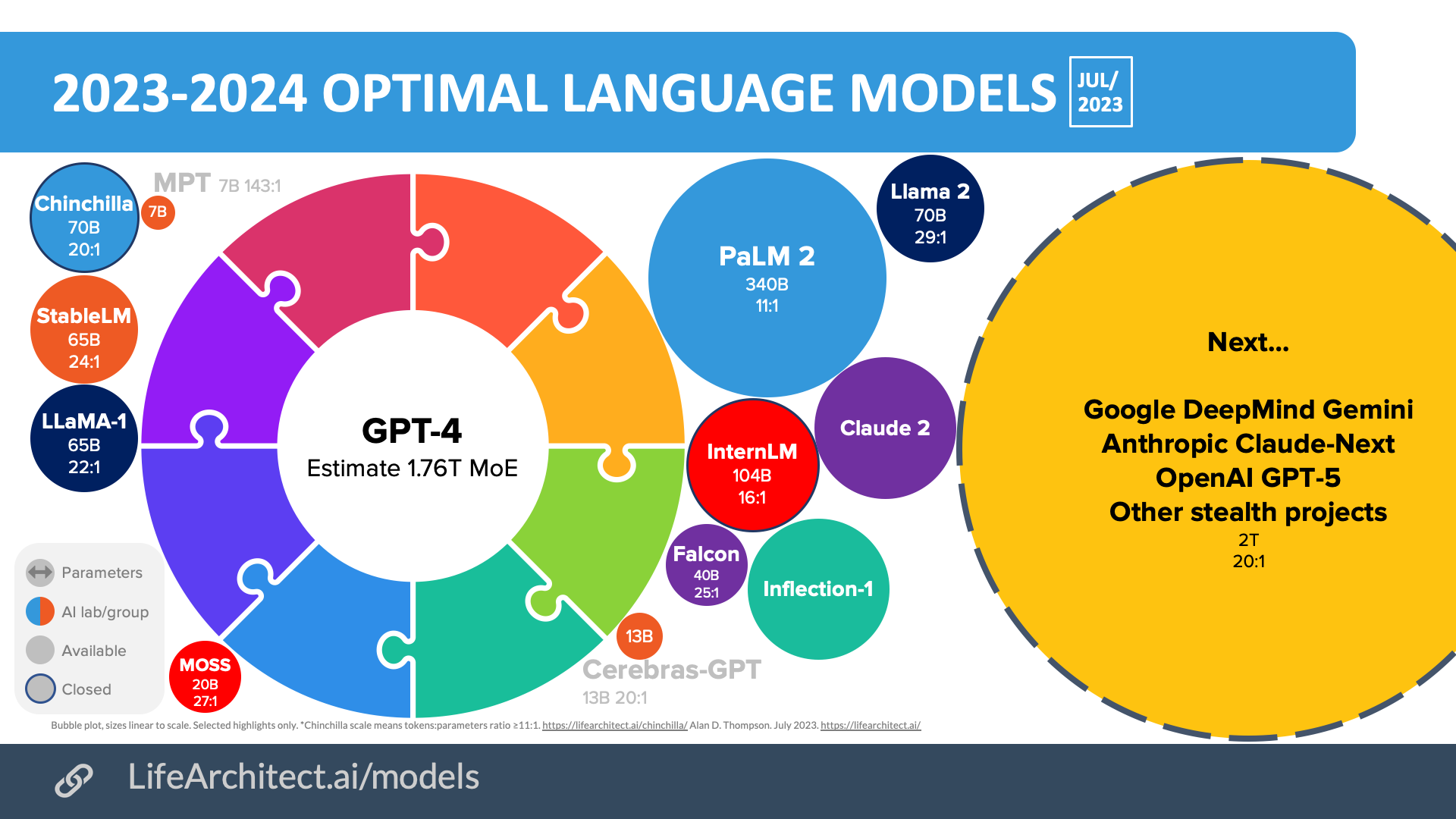 2023 Alan D Thompson AI Bubbles Optimal Rev 4 