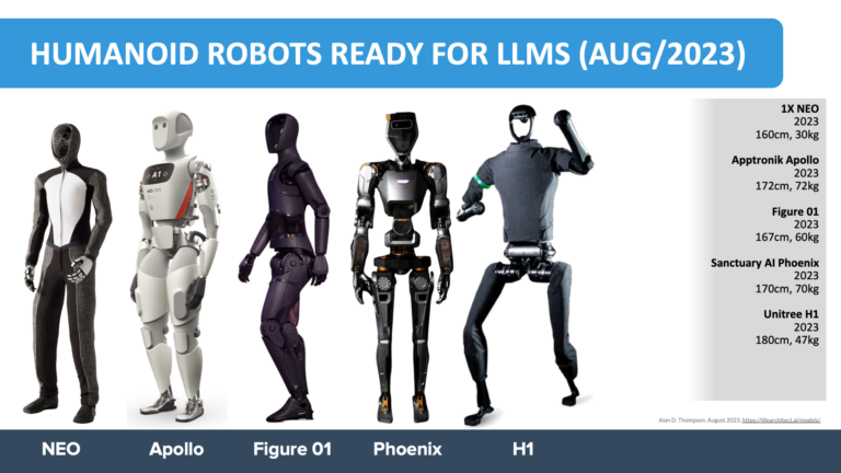 humanoid-robots-ready-for-llms-dr-alan-d-thompson-life-architect