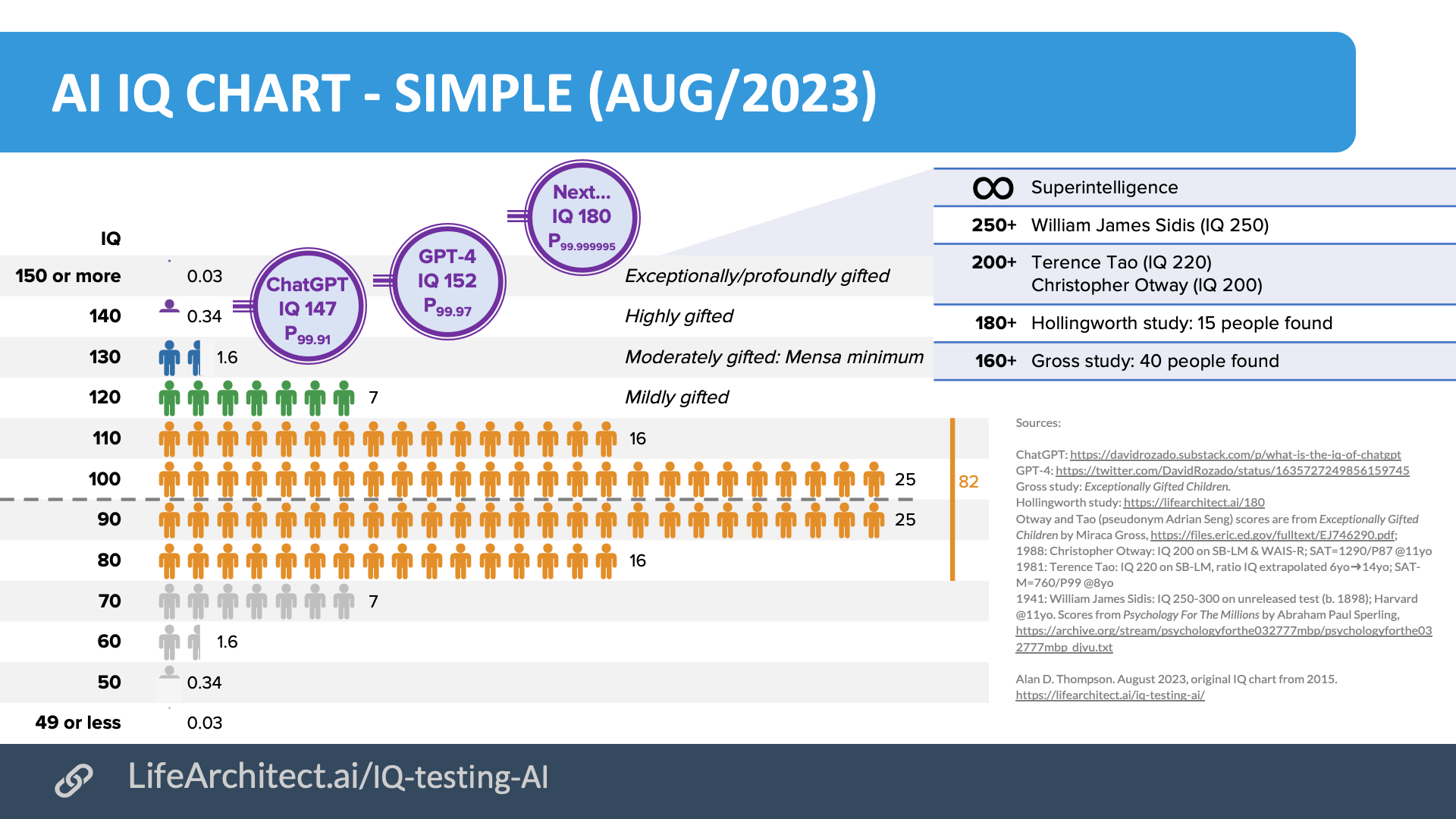 Understanding the Limitations of IQ Testing — Eightify