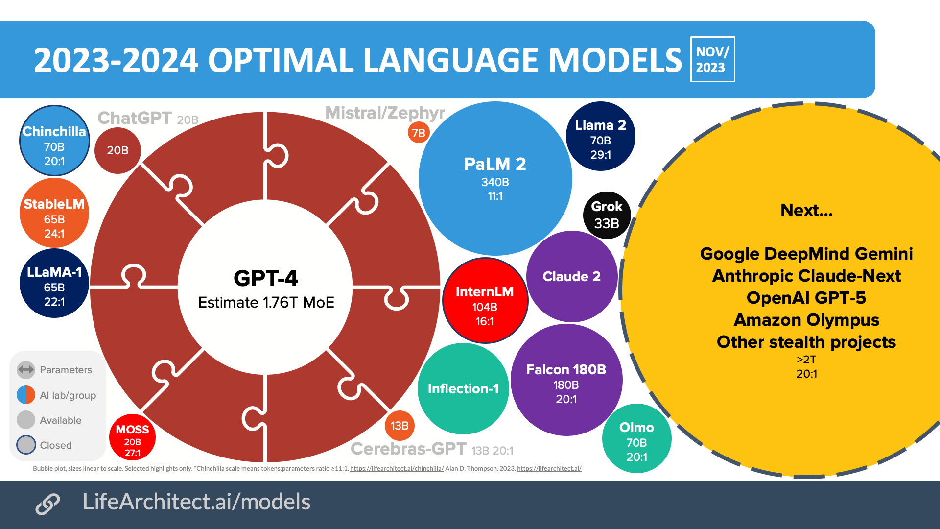 EleutherAI Releases GPT-NeoX-20B, A 20-billion-parameter AI Language