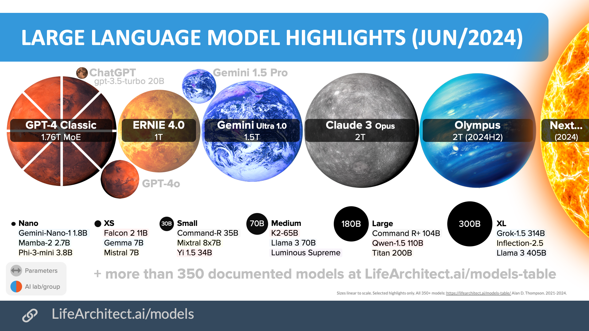 Integrated AI: The sky is quickening (mid-2024 AI retrospective) – Dr ...