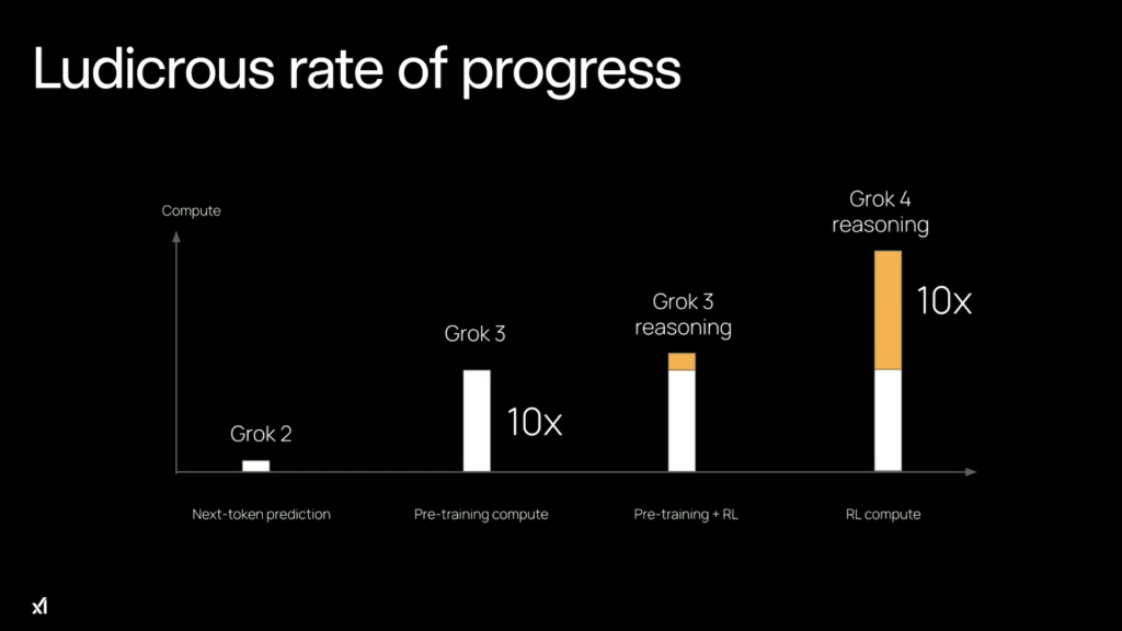 Grok – Dr Alan D. Thompson – LifeArchitect.ai